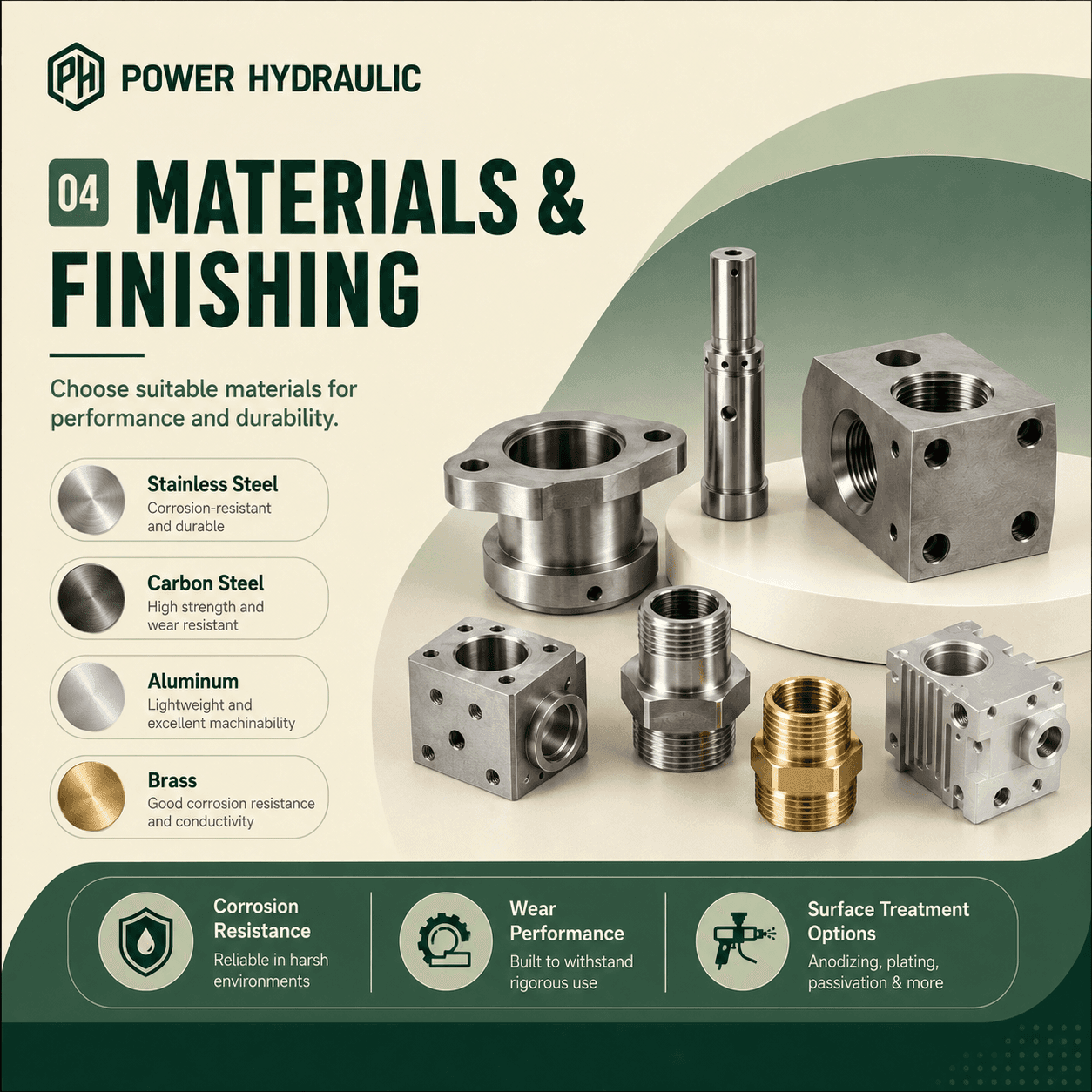 CNC Machined Components