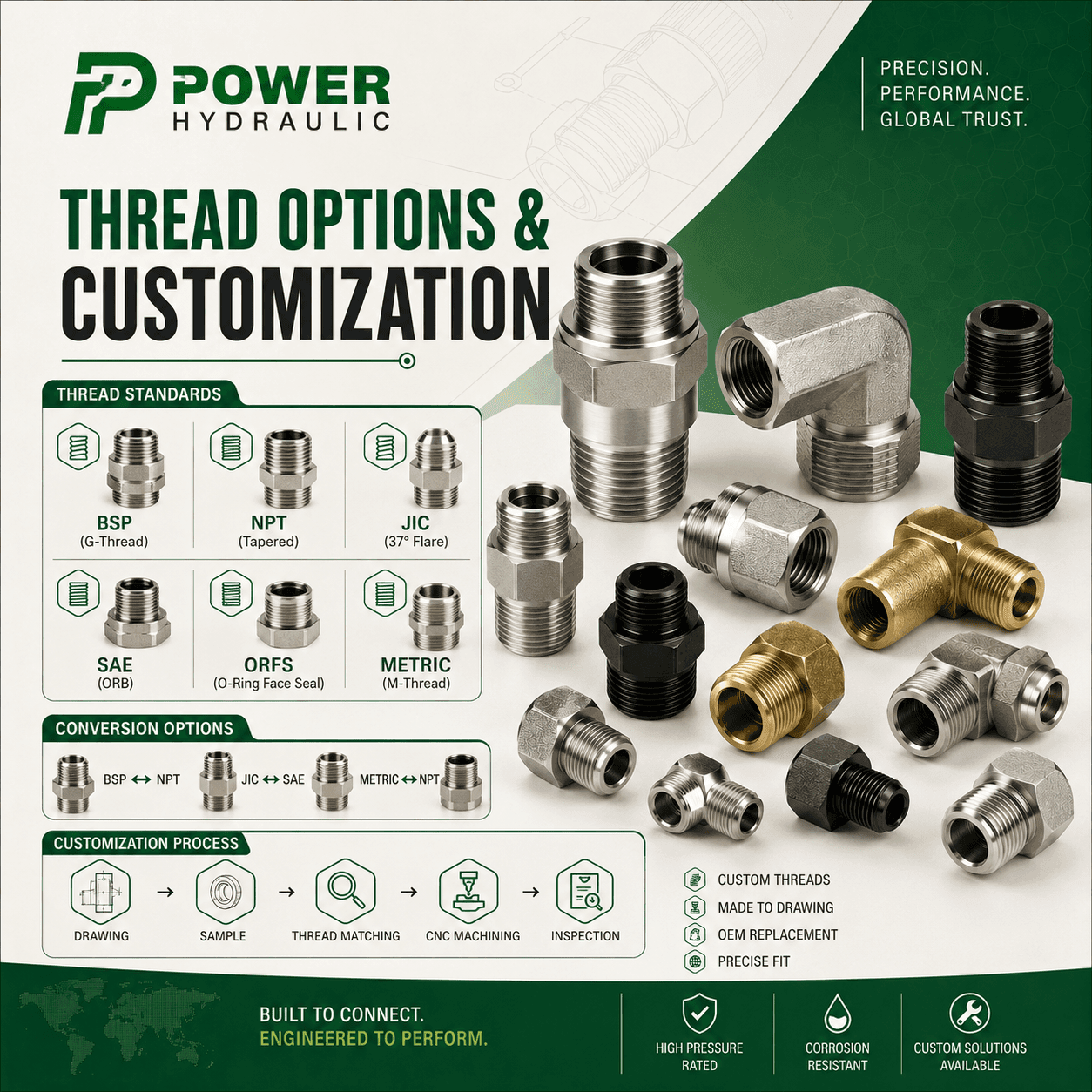 oem-hydraulic-adapter-manufacturer