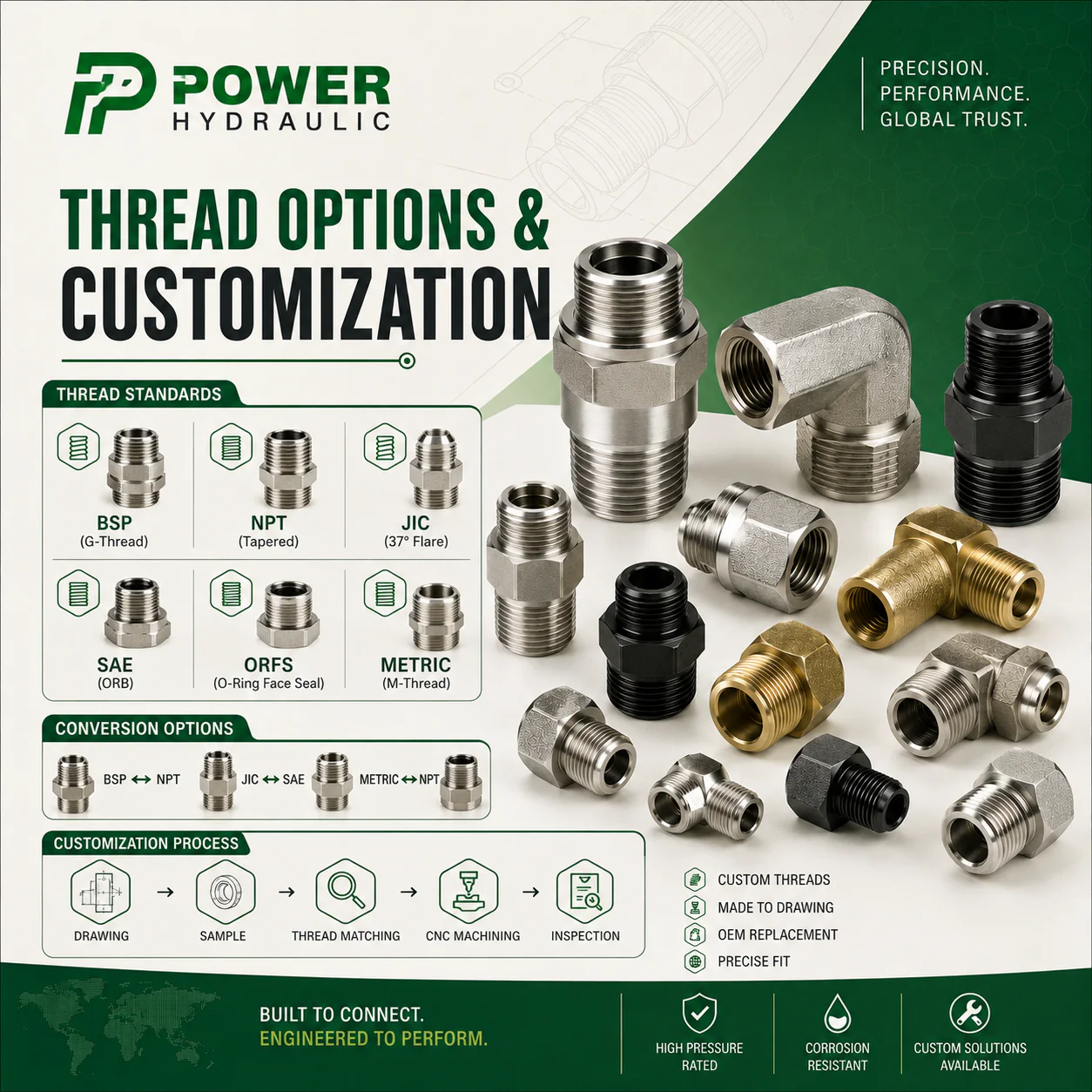 oem-hydraulic-adapter-manufacturer